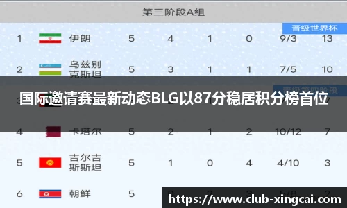 国际邀请赛最新动态BLG以87分稳居积分榜首位